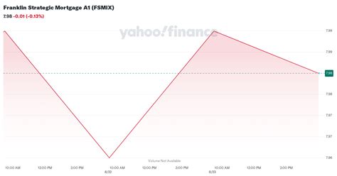 franklin strategic mortgage portfolio|FSMIX: FRANKLIN STRATEGIC MORTGAGE .